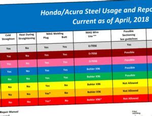 honda sheet metal thickness|honda steel matrix.